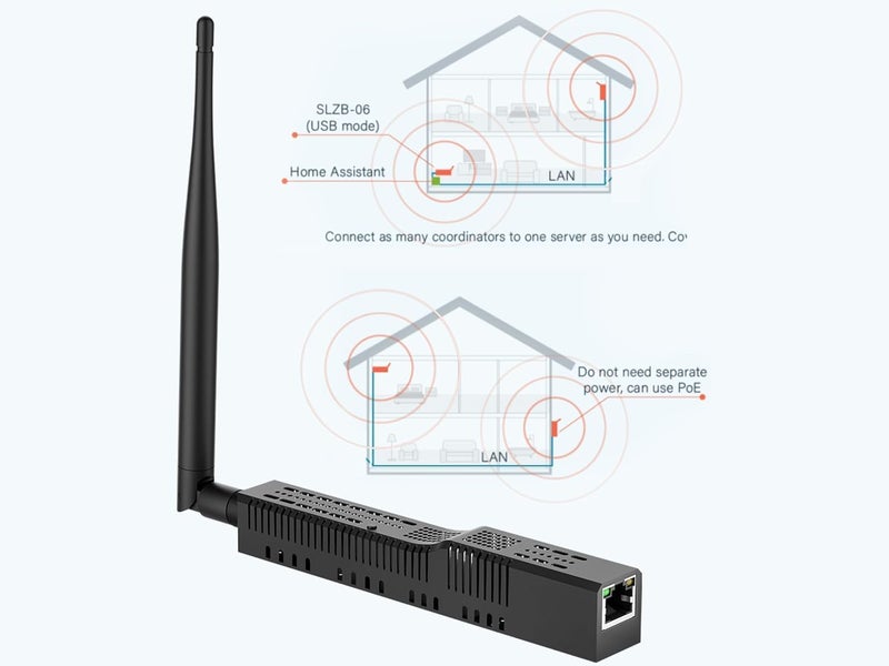 LOAMLIN SMLIGHT SLZB-06P10 – A Zigbee 3.0 to Ethernet, USB, and WiFi Adapter with PoE Support, Works with Zigbee2MQTT, Home Assistant, ZHA - Image 4